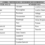Cork-list
